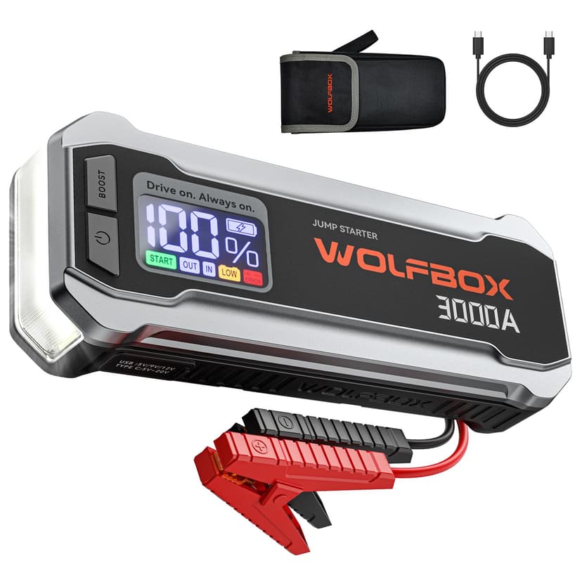 WOLFBOX 3000A Jump Starter,12V Car Battery Jump Starter with 65W Fast Charging, LED Display,59.2Wh Portable Jump Starter Battery Pack(8L Gas 6L Diesel Engine) with Booster,LED Light,Jumper Cables